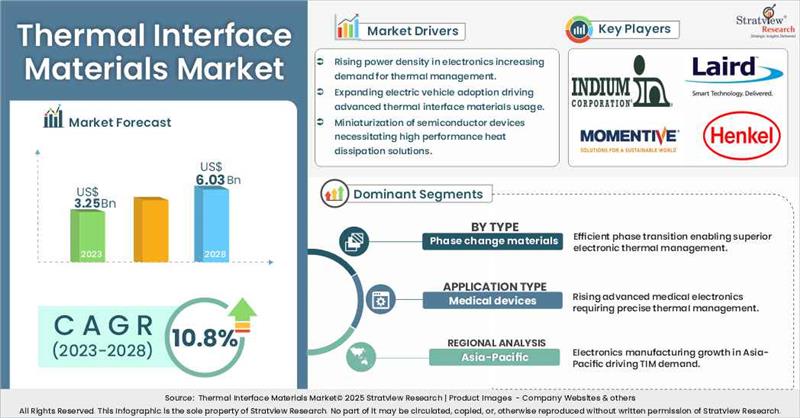 Thermal-Interface-Materials-Market-Insights